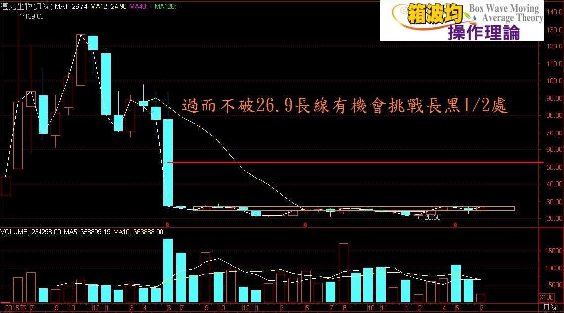 我不是藥神變股神(生技醫療誰有機會)