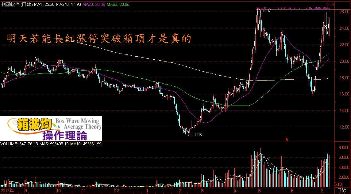 中國人開發自己的軟件就該注意他