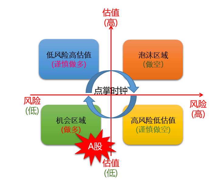 【附股】可预见的风险逐个释放，机会区域已到来