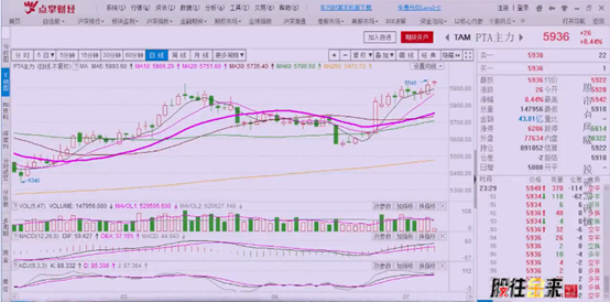 关于银行、化工、涨价概念三个板块的机会