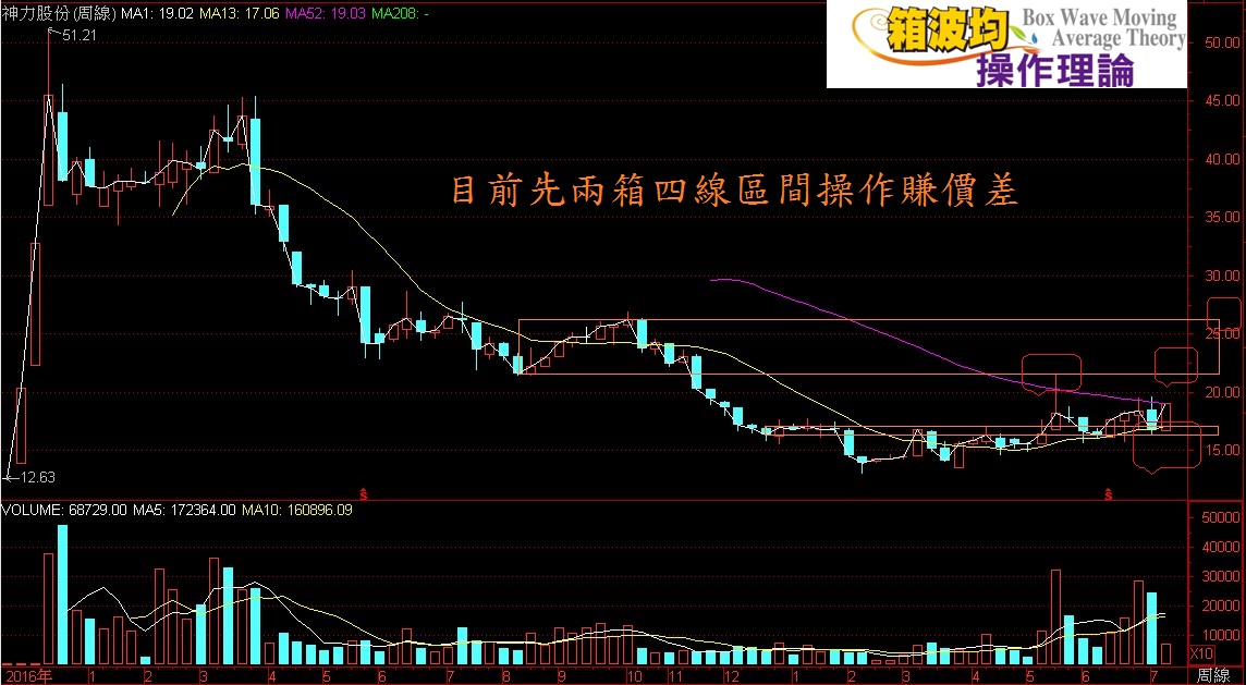 貿易大戰越演越兇該注意這