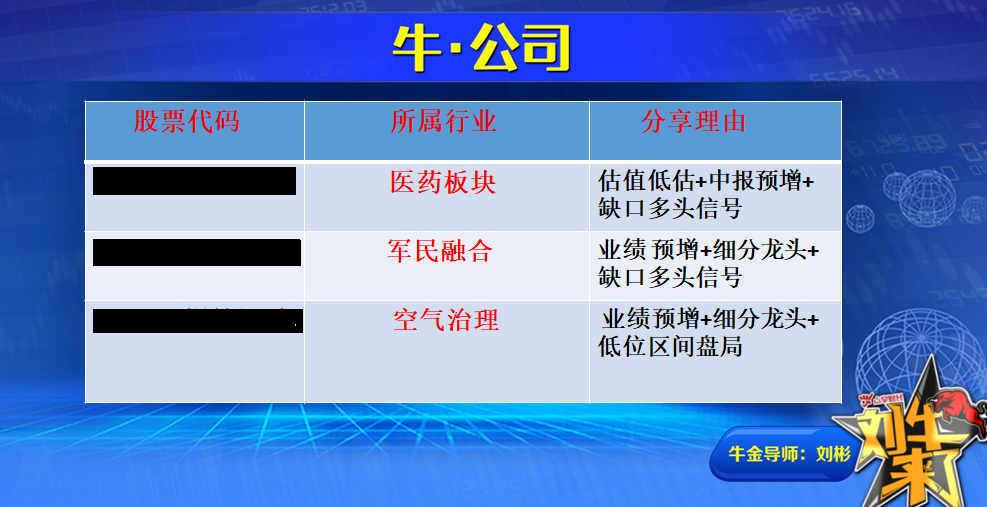 收盘总结：缩量红三兵K线组合  回撤支持位是机会