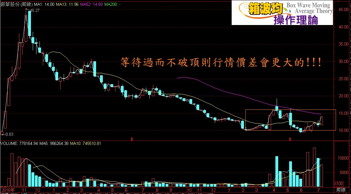 貿易大戰越演越兇該注意這