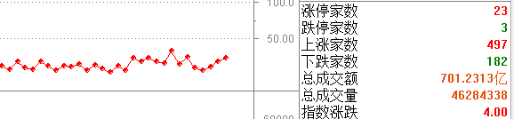 【今日复盘】看涨后市！你能认清文末4个次新股吗？