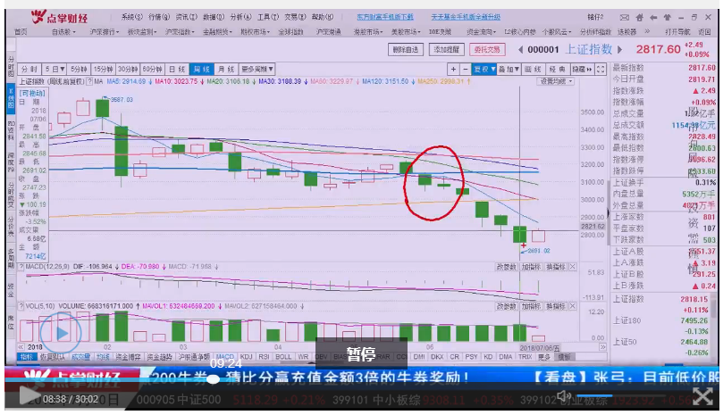 三连阳！金叉信号已经形成，砖家手把手教您这样选股