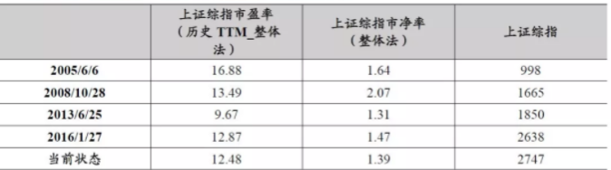 【重磅】大股东增持夯实底部，这类个股或有中线机会