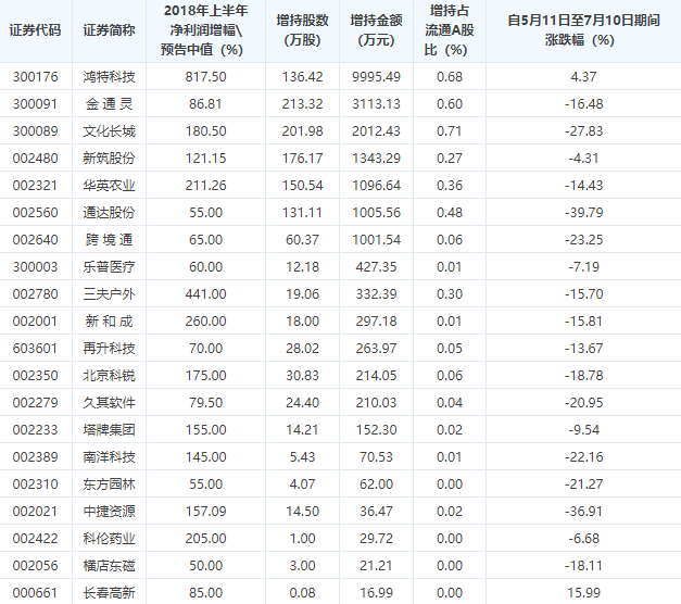 尾盘，有大资金动手！