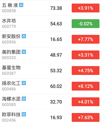 中报行情继续蔓延