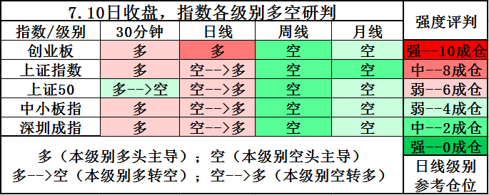 仓位数据提升了！各指数进入多头区间，反弹延续。