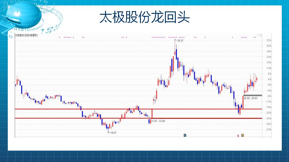 【福利】关注龙头股梅开二度的机会