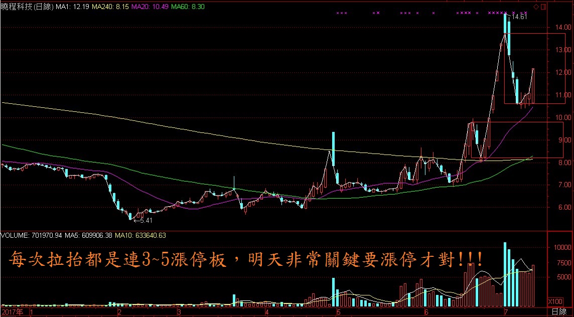 2777.77暗示:五路財神北斗七星?!