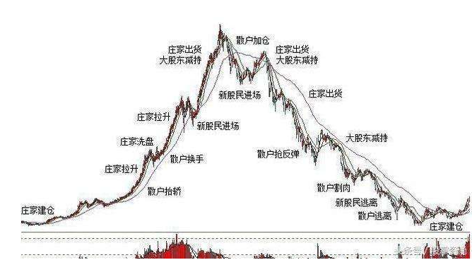 跳空下行，下午会不会有惊喜？