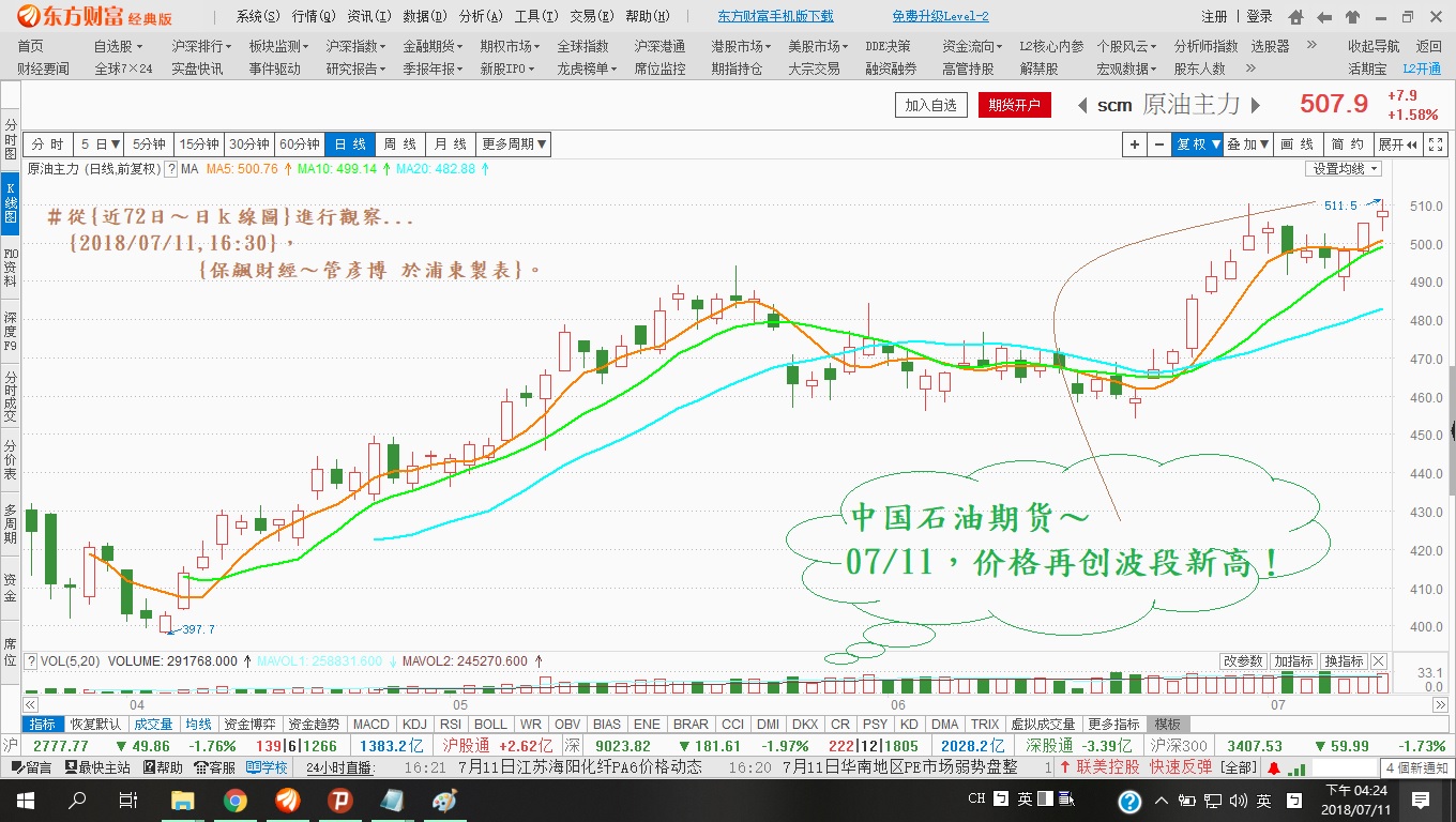 小心！石油期货 挖了一个大坑...