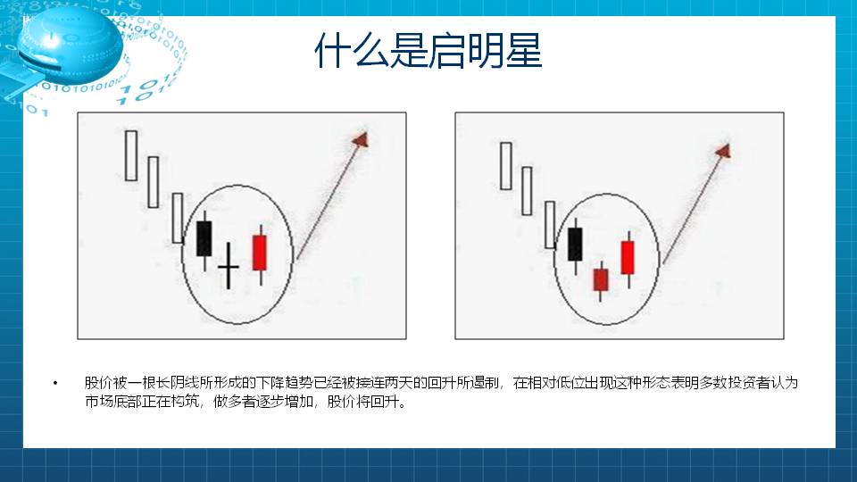 【福利】启明星在手，涨停我有