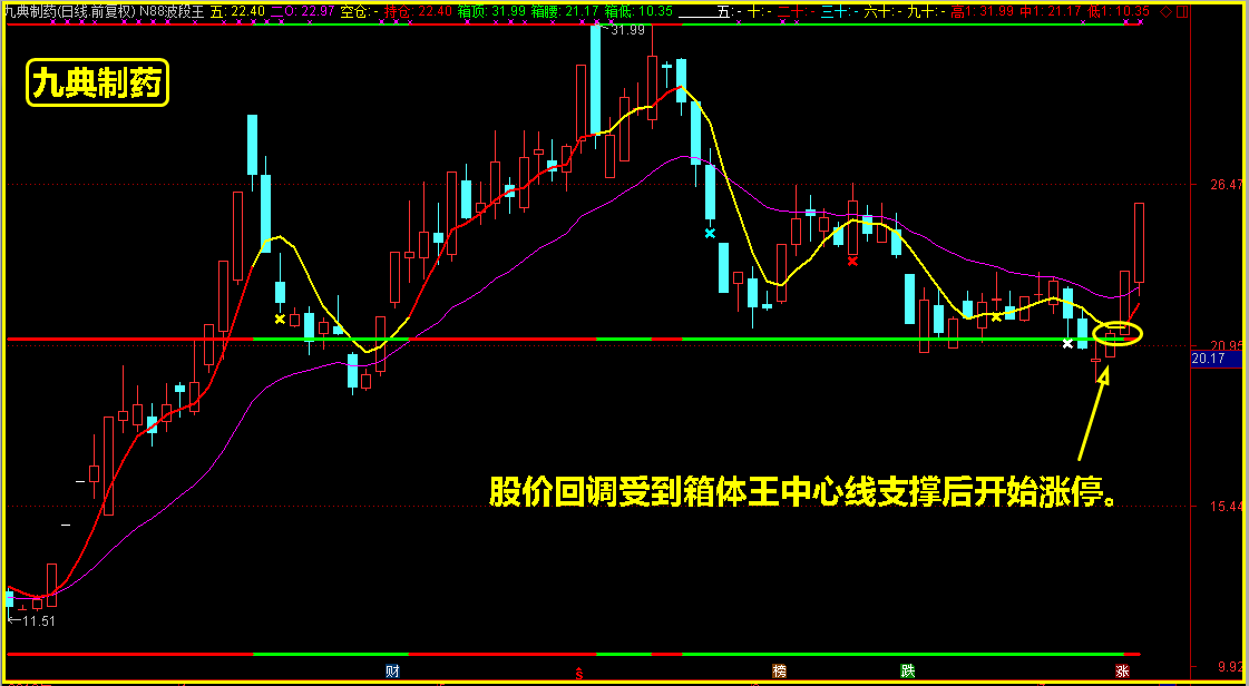 爬上路上闪了腰，这样还能坚持上涨初衷吗？