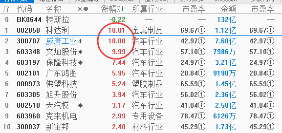 贸易战烽烟再起，锂电池逆势夺魁（附股）
