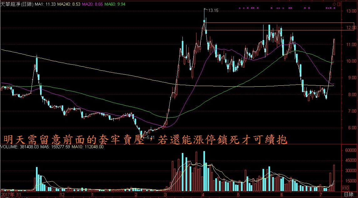 行情來了趕緊找這樣的飆股吧!