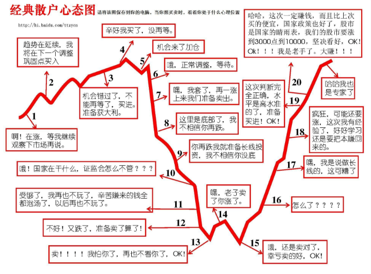 跳空下行，下午会不会有惊喜？