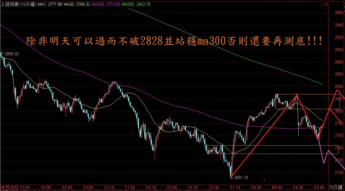 精彩刺激盤，下午盤需注意啥?!