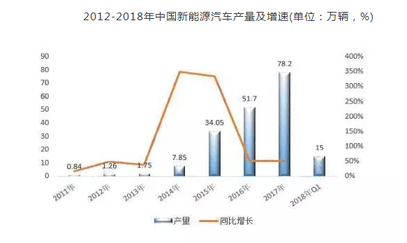 贸易战烽烟再起，锂电池逆势夺魁（附股）