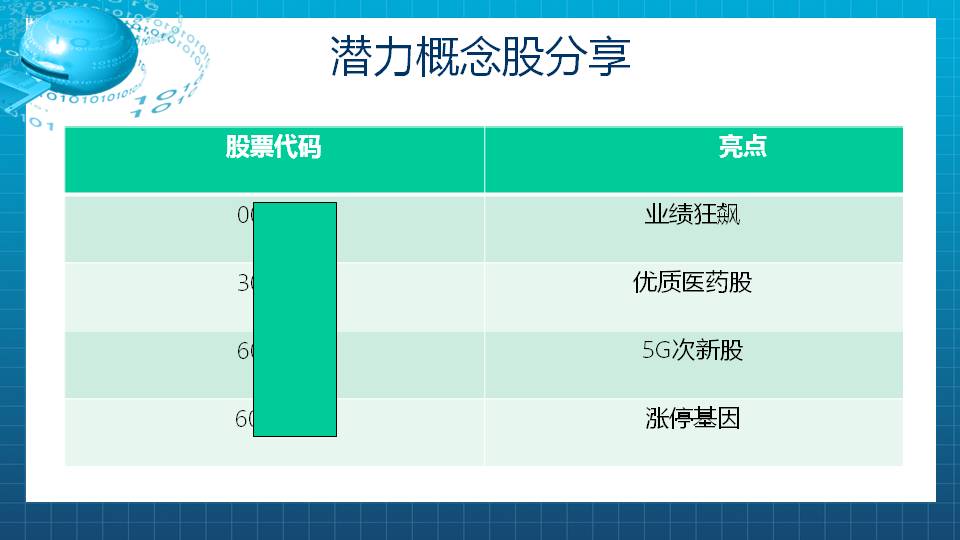 【福利】启明星在手，涨停我有