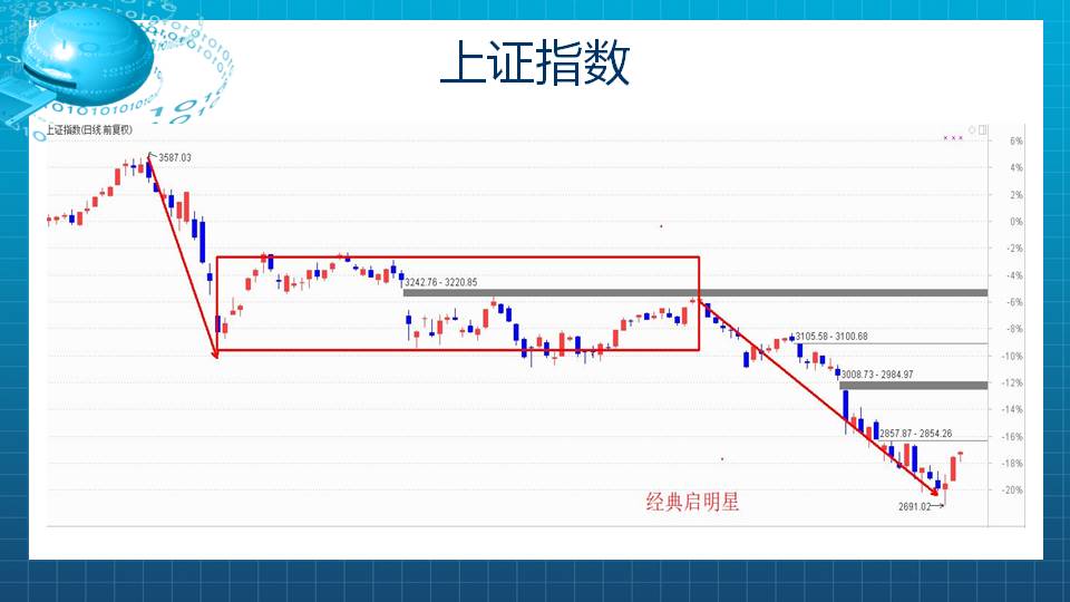 【福利】启明星在手，涨停我有