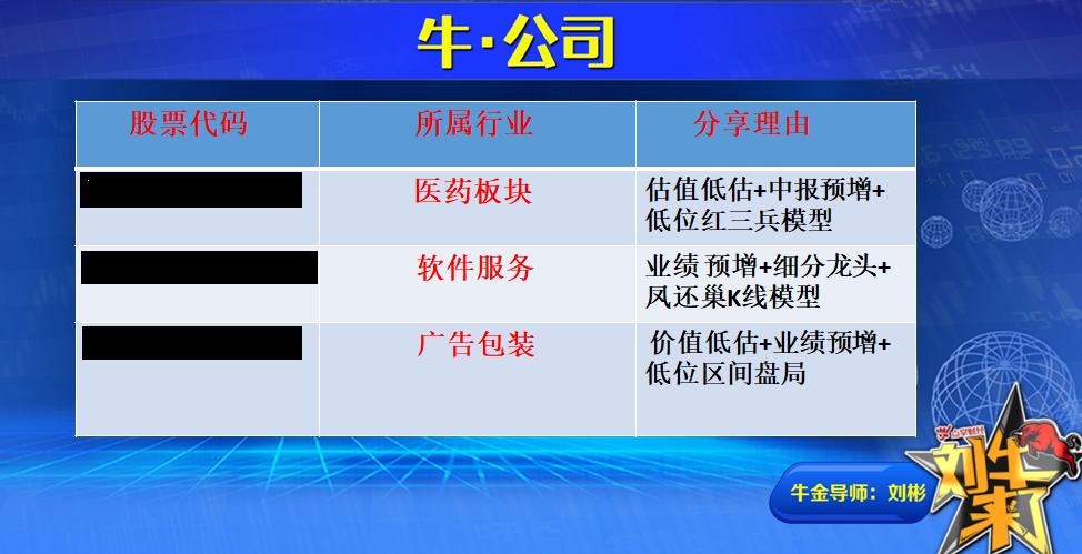 收盘总结：回撤多头抵抗区域 横向接回高抛部分