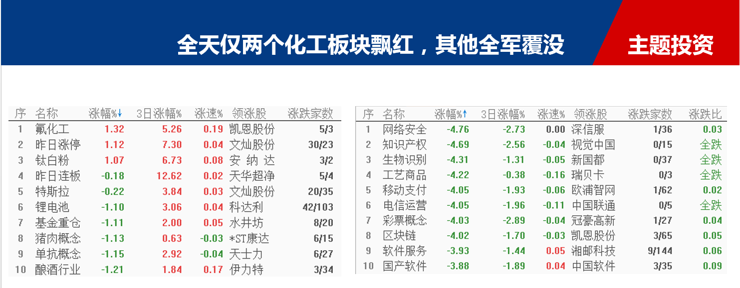 【勿恐慌】2777.77代表控盘程度极高，一切尽在掌握！