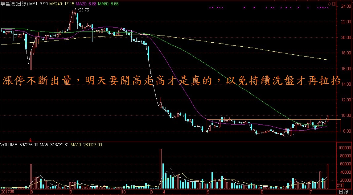 一出手就連三板以上的訣竅