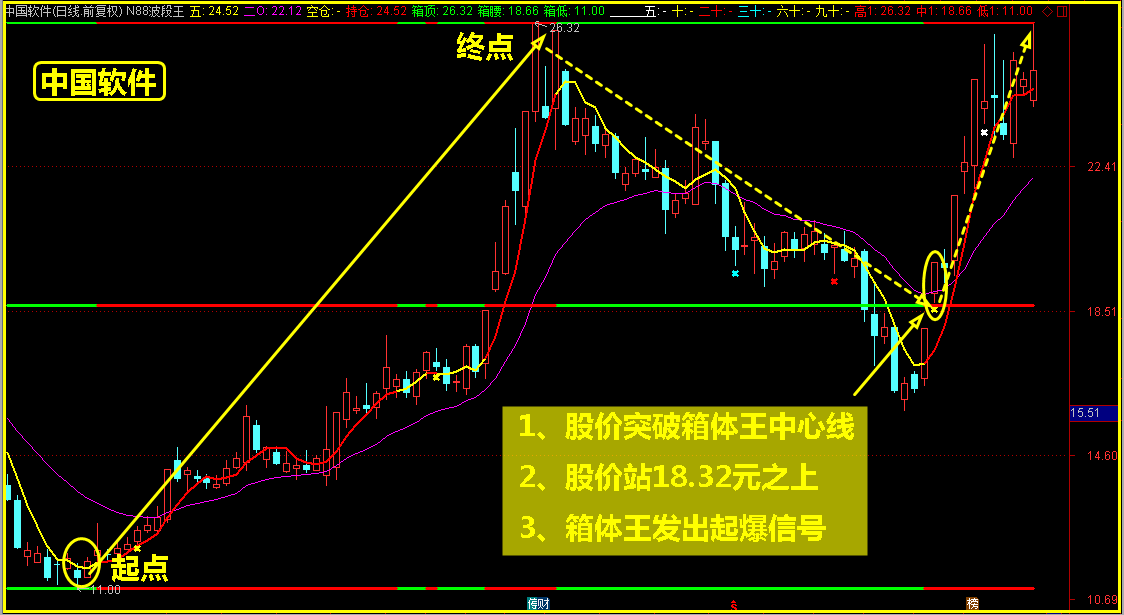 风险提示，这类股需要注意！