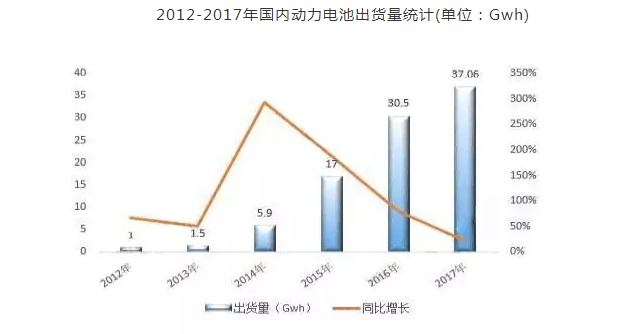贸易战烽烟再起，锂电池逆势夺魁（附股）