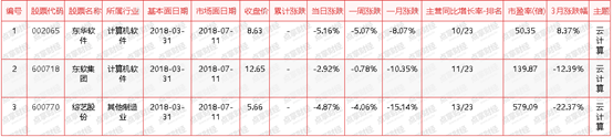 刘彬：忽略了这个小窍门，在市场启动的时候你会跑输大家(附股)