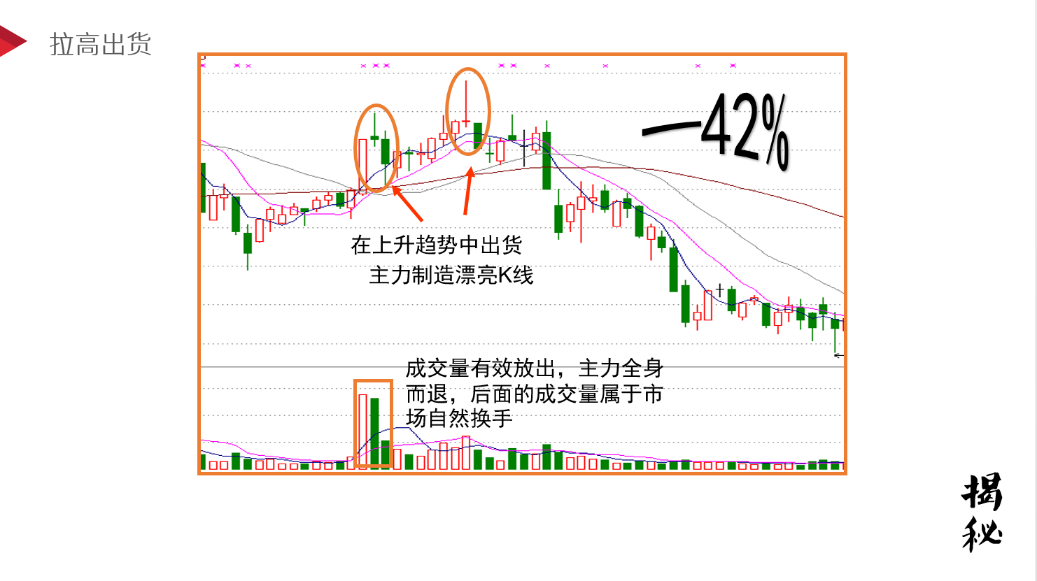 【揭秘】主力出货的三种常用盘口语言