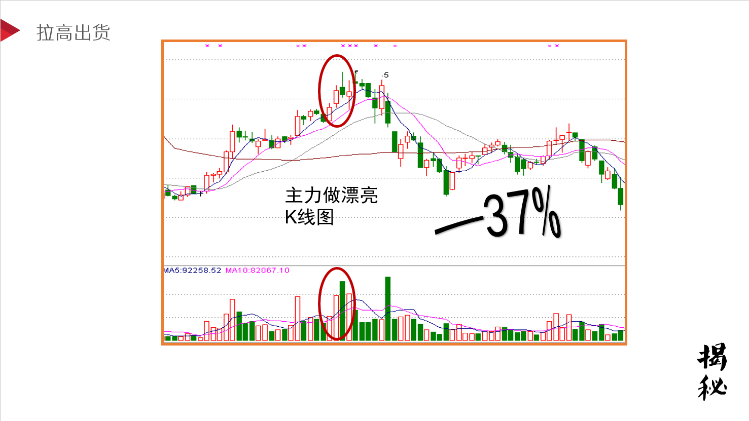 【揭秘】主力出货的三种常用盘口语言