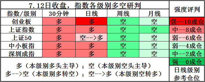 2000亿砸出来的科技底，不重仓参与对不起这次机会