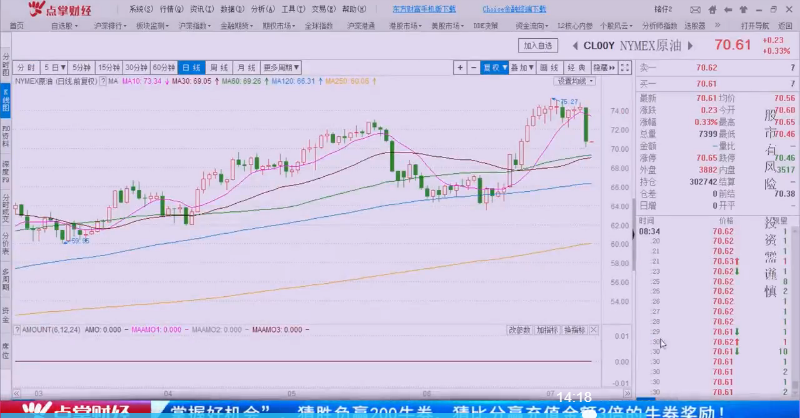 市场二次探底的机会，领涨板块看这里