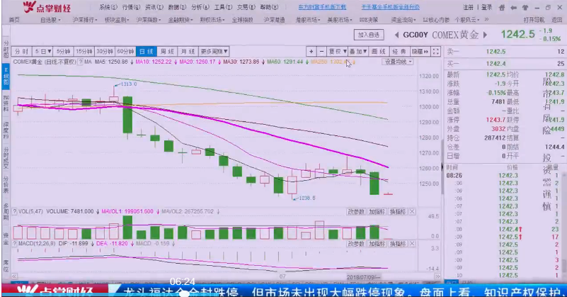 市场二次探底的机会，领涨板块看这里