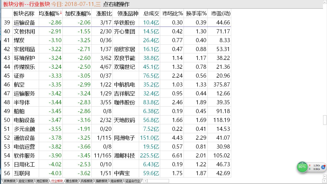 7-12昨日回顾