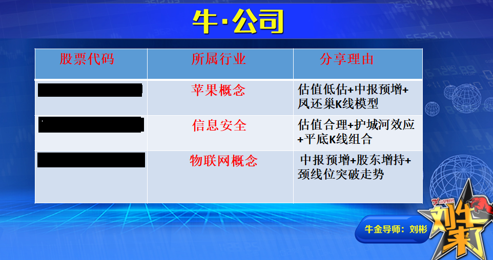 收盘总结：缺口压制横向修复 个股机会大于风险