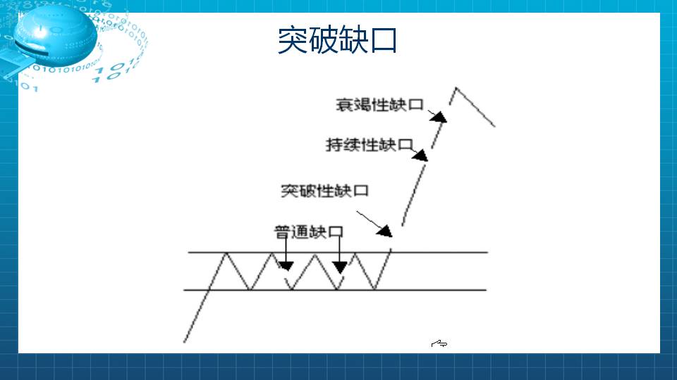 【福利】反向缺口贵如黄金