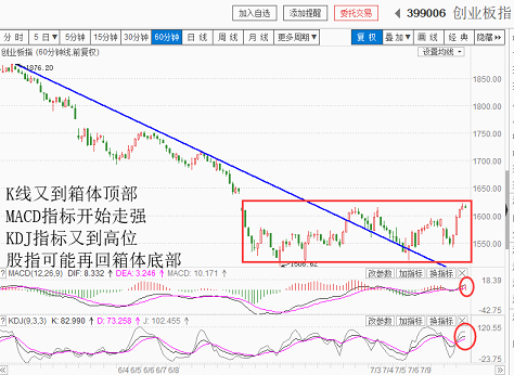 底部结构清晰，把握建仓良机（20180712收盘聊聊吧）