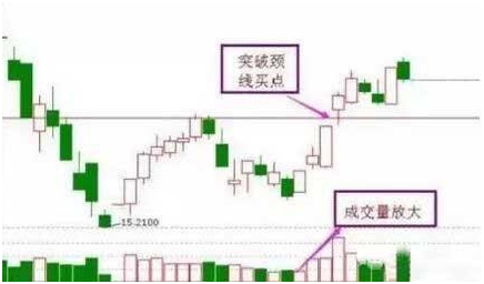 【干货】不得不看的实战抄底技巧分享！