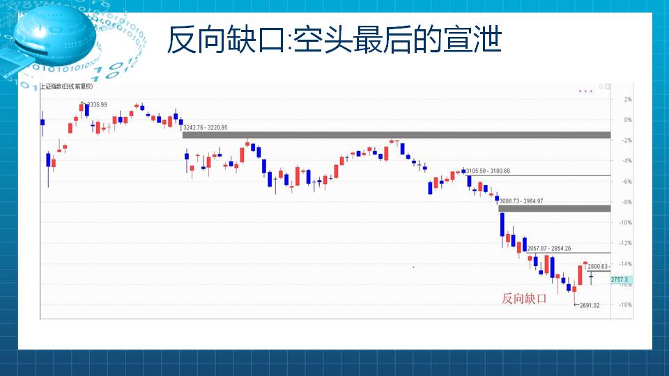 【福利】反向缺口贵如黄金