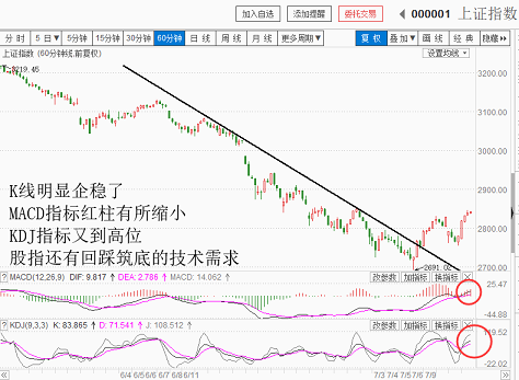 底部结构清晰，把握建仓良机（20180712收盘聊聊吧）