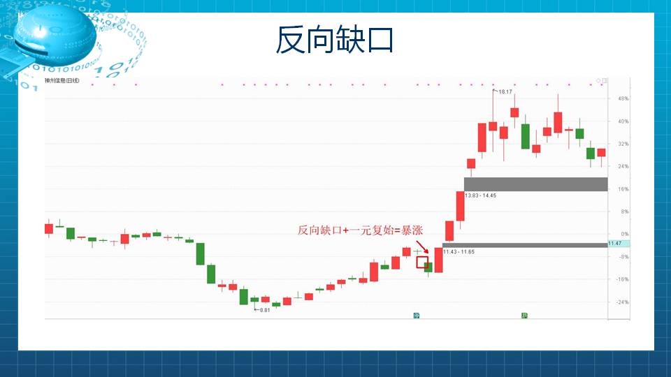 【福利】反向缺口贵如黄金