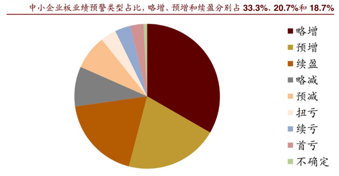【加急】七翻身行情正式起航，行情主力军看这里（附股）