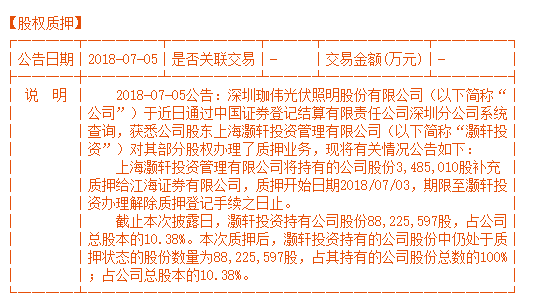 【劲爆】P2P平台传投之家引爆，或牵连上市公司珈玮股份