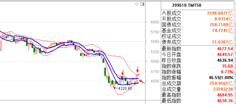 【今日复盘】创业板中报预告数据的好坏很重要！！小心踩雷！！