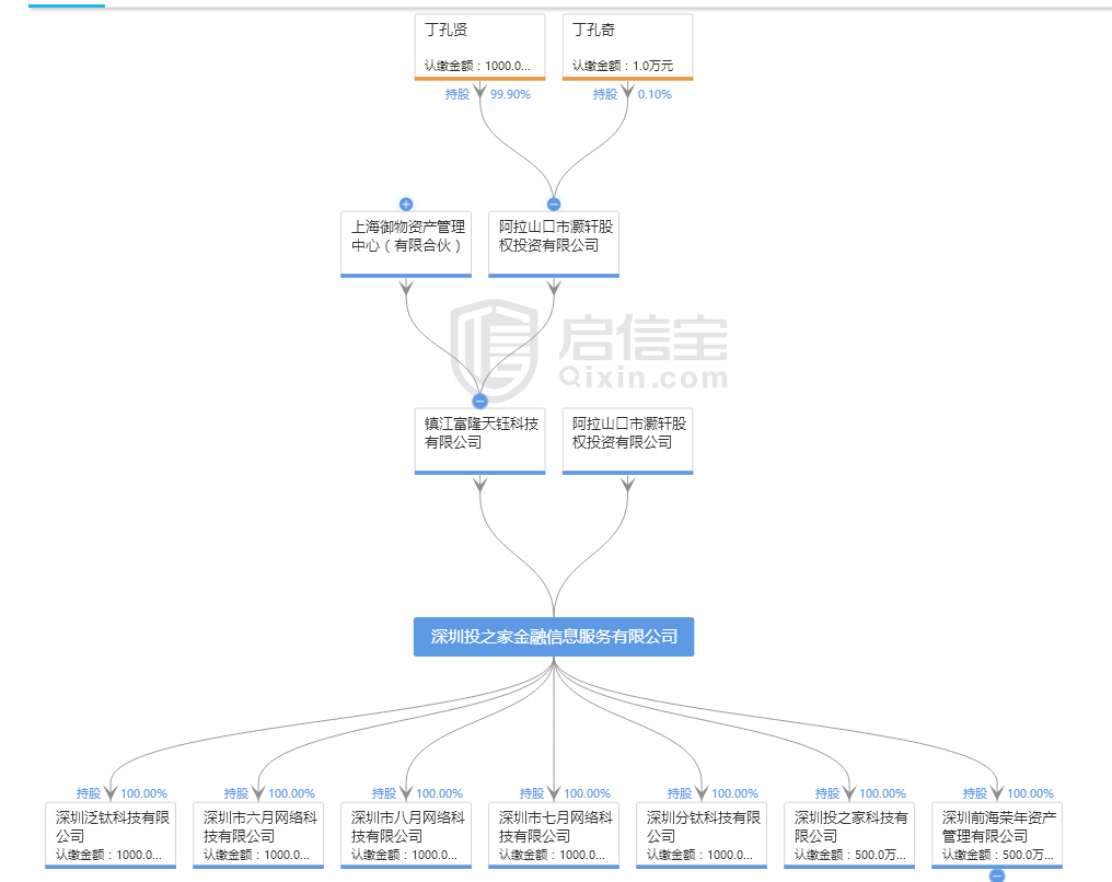 【劲爆】P2P平台传投之家引爆，或牵连上市公司珈玮股份