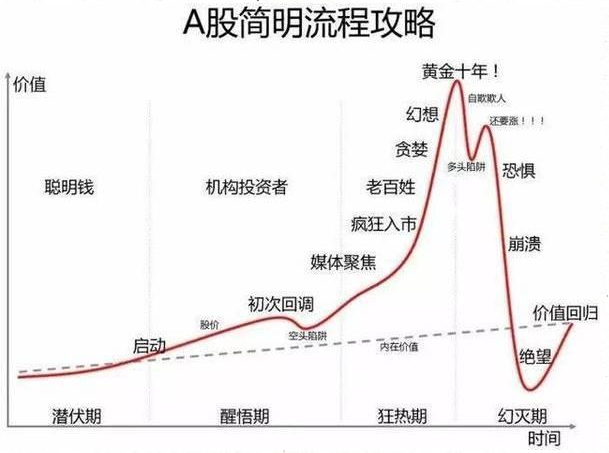 在股票交易中同样有决定投资命运的内在因素